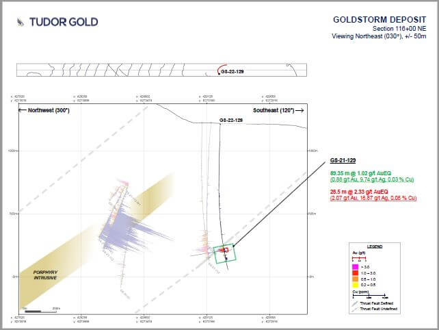 2022 07 12 Nr Slide 3 Goldstorm Deposit Section 11600 Ne