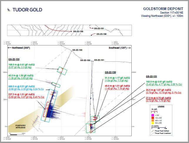 2022 07 12 Nr Slide 4 Goldstorm Deposit Section 11700 Ne