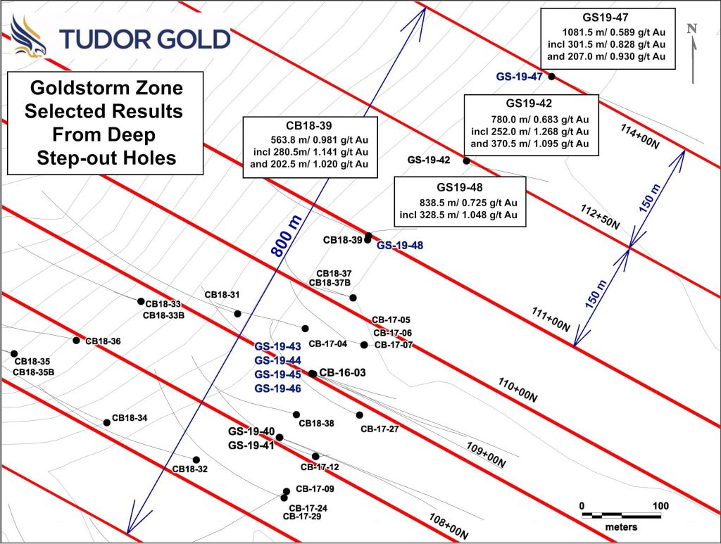 Gs Plan Selected Results