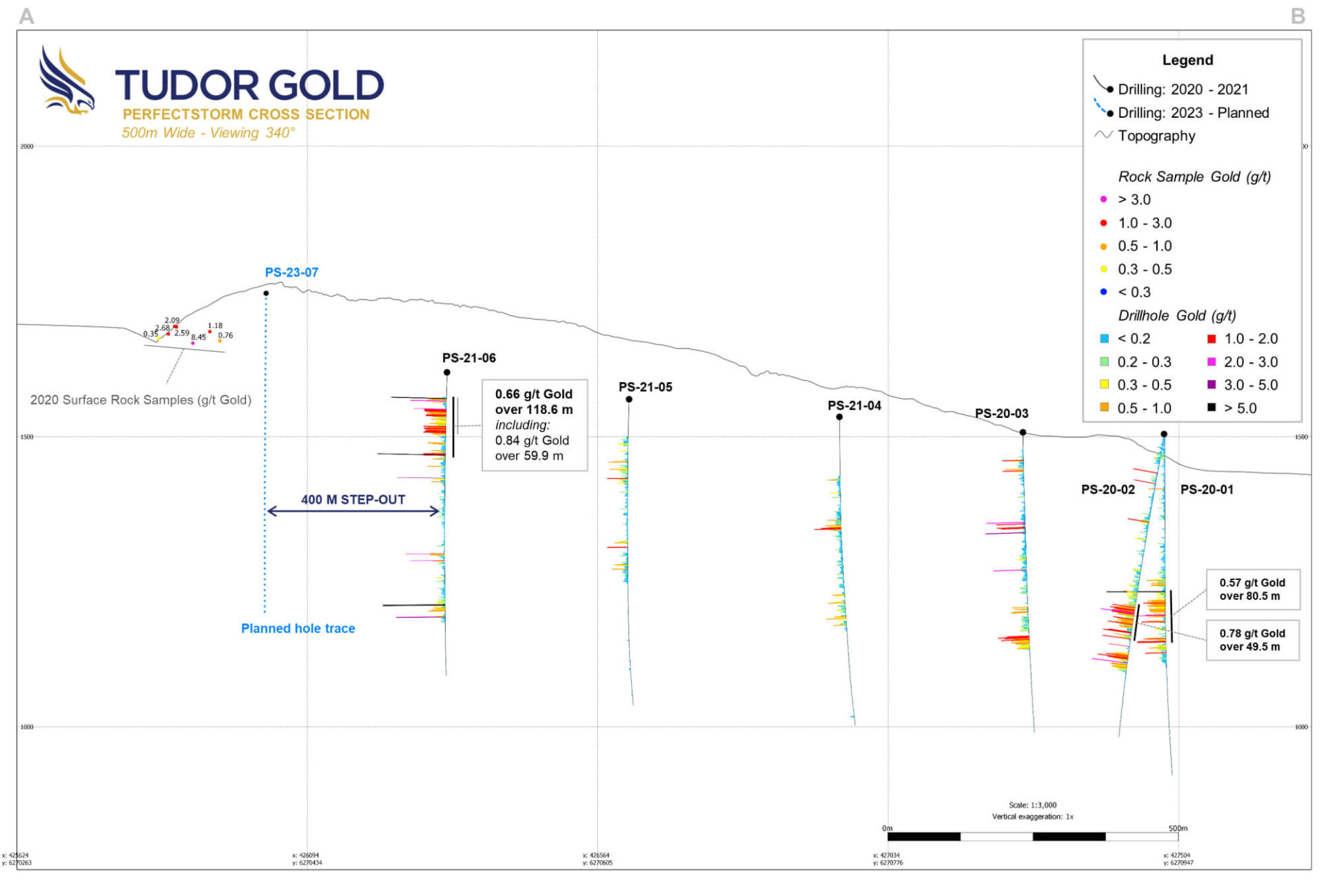 Tud Ps Cross Section June 27 Final