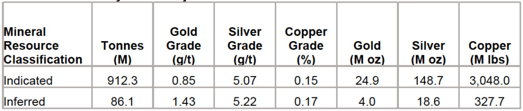 2026 01 22 Tud Figure 1