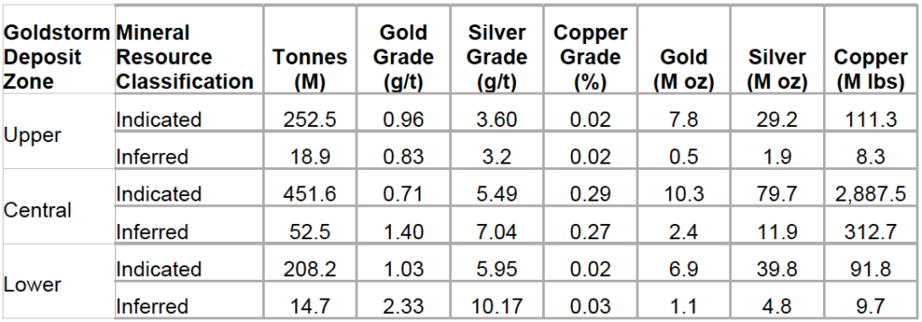 2026 01 22 Tud Figure 3 Copy
